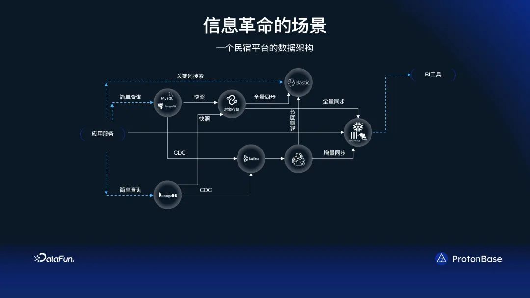 分布式 Data Warebase - 让数据涌现智能_语言模型_06