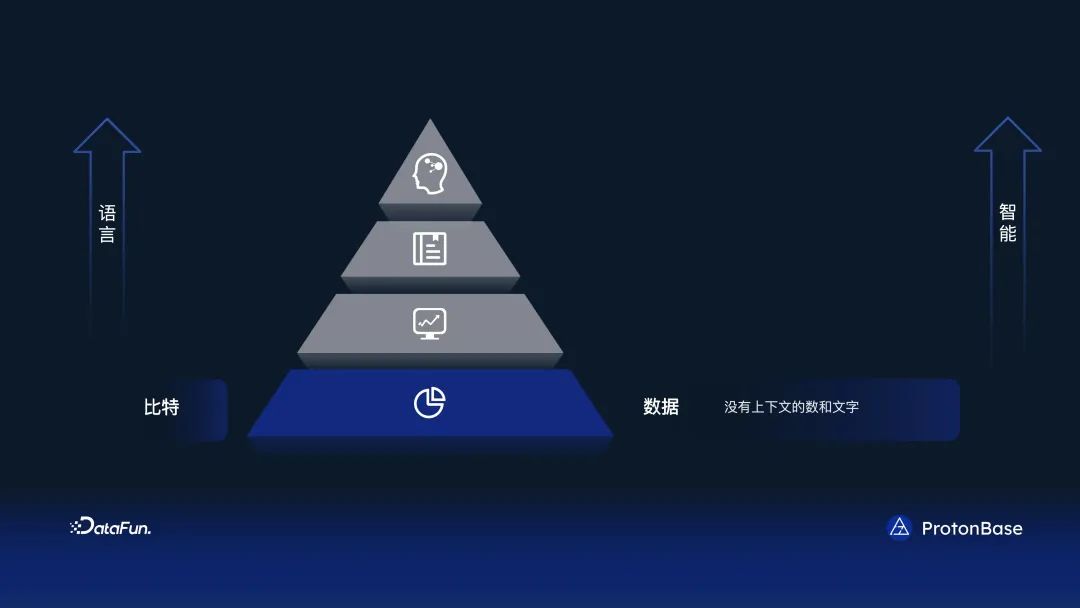 分布式 Data Warebase - 让数据涌现智能_语言模型_02