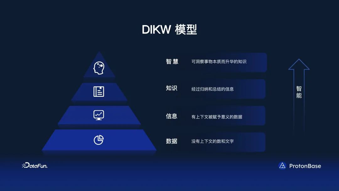 分布式 Data Warebase - 让数据涌现智能_语言模型