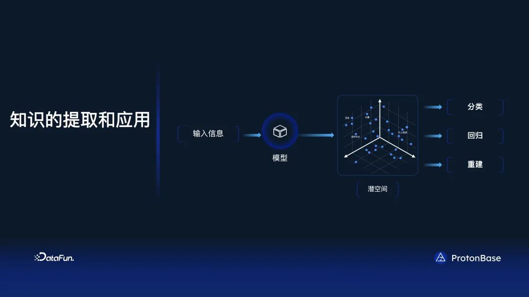 分布式 Data Warebase - 让数据涌现智能_数据_09