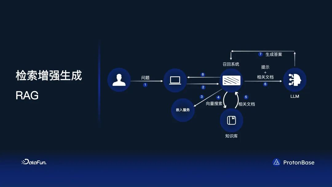 分布式 Data Warebase - 让数据涌现智能_语言模型_19