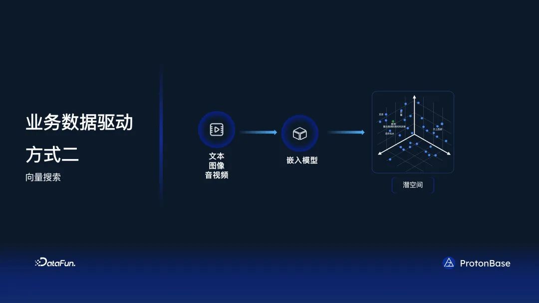 分布式 Data Warebase - 让数据涌现智能_语言模型_18