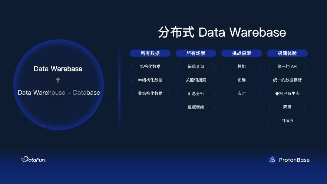 分布式 Data Warebase - 让数据涌现智能_搜索_26