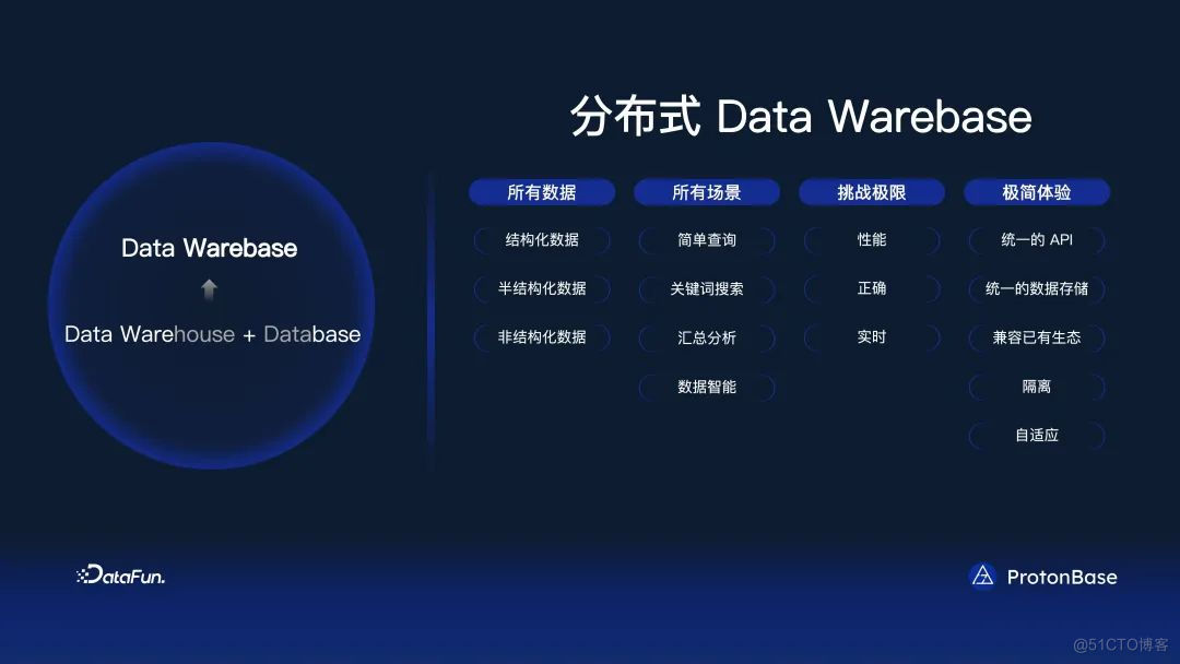 分布式 Data Warebase - 让数据涌现智能_语言模型_26