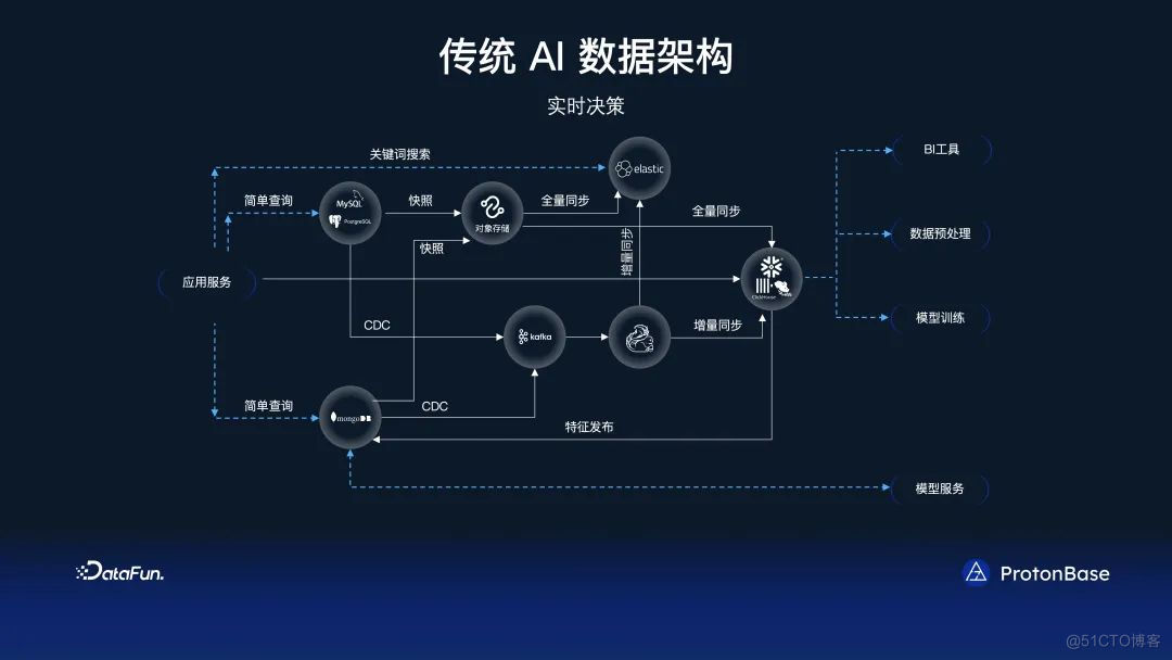 分布式 Data Warebase - 让数据涌现智能_语言模型_14