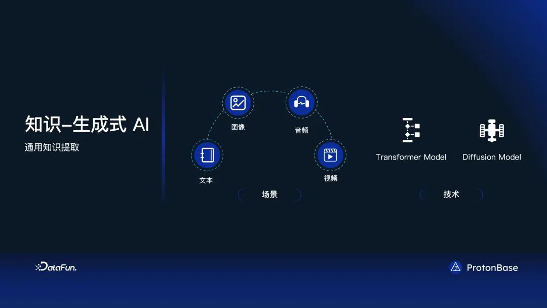 分布式 Data Warebase - 让数据涌现智能_搜索_15