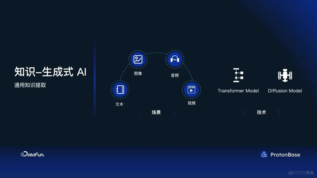 分布式 Data Warebase - 让数据涌现智能_数据_15