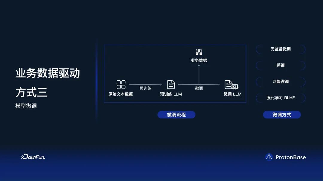 分布式 Data Warebase - 让数据涌现智能_搜索_20