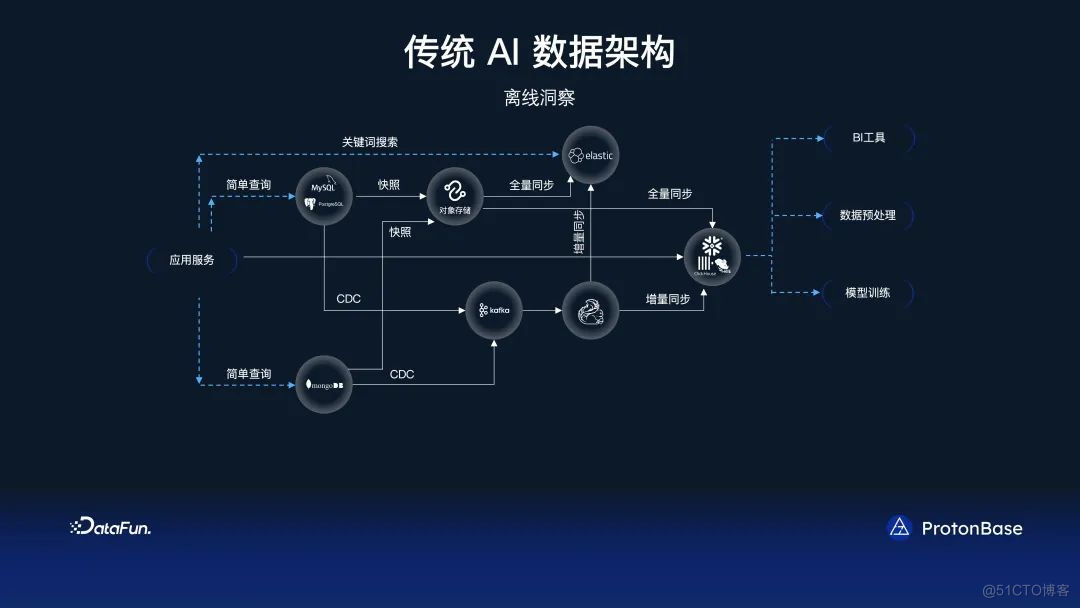 分布式 Data Warebase - 让数据涌现智能_语言模型_12