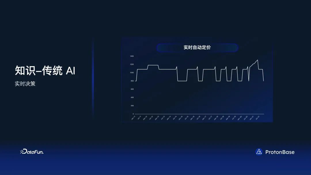 分布式 Data Warebase - 让数据涌现智能_语言模型_13