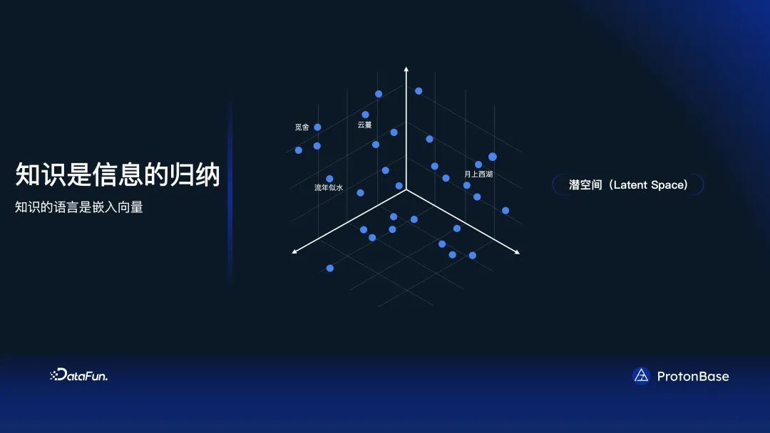 分布式 Data Warebase - 让数据涌现智能_语言模型_08