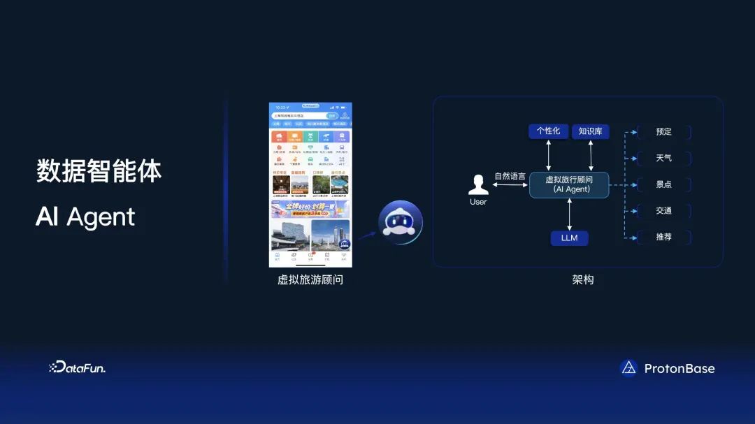 分布式 Data Warebase - 让数据涌现智能_语言模型_21