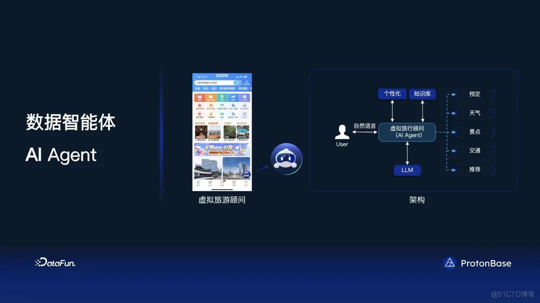 分布式 Data Warebase - 让数据涌现智能_语言模型_21