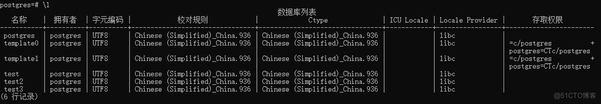 PostgreSQL教程_数据库_02