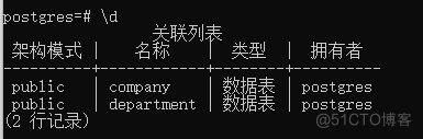 PostgreSQL教程_运算符_05