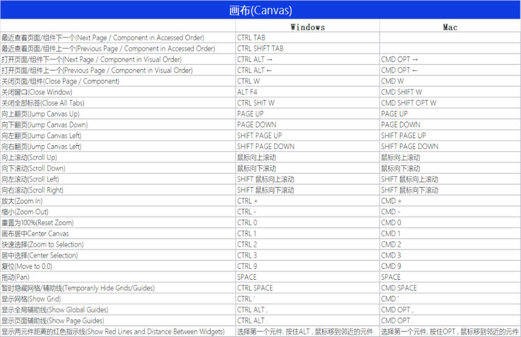 Axure 9 保姆级使用教程_产品经理_16