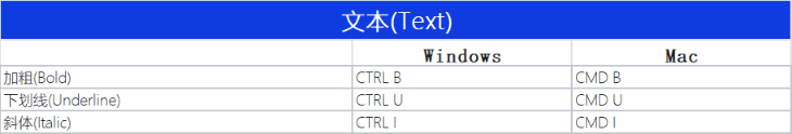 Axure 9 保姆级使用教程_产品经理_15