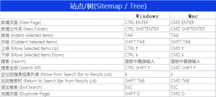 Axure 9 保姆级使用教程_PRD_20