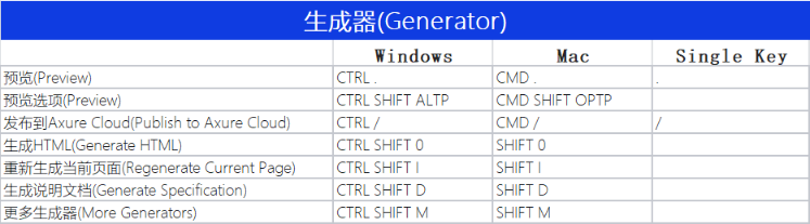 Axure 9 保姆级使用教程_原型设计_23