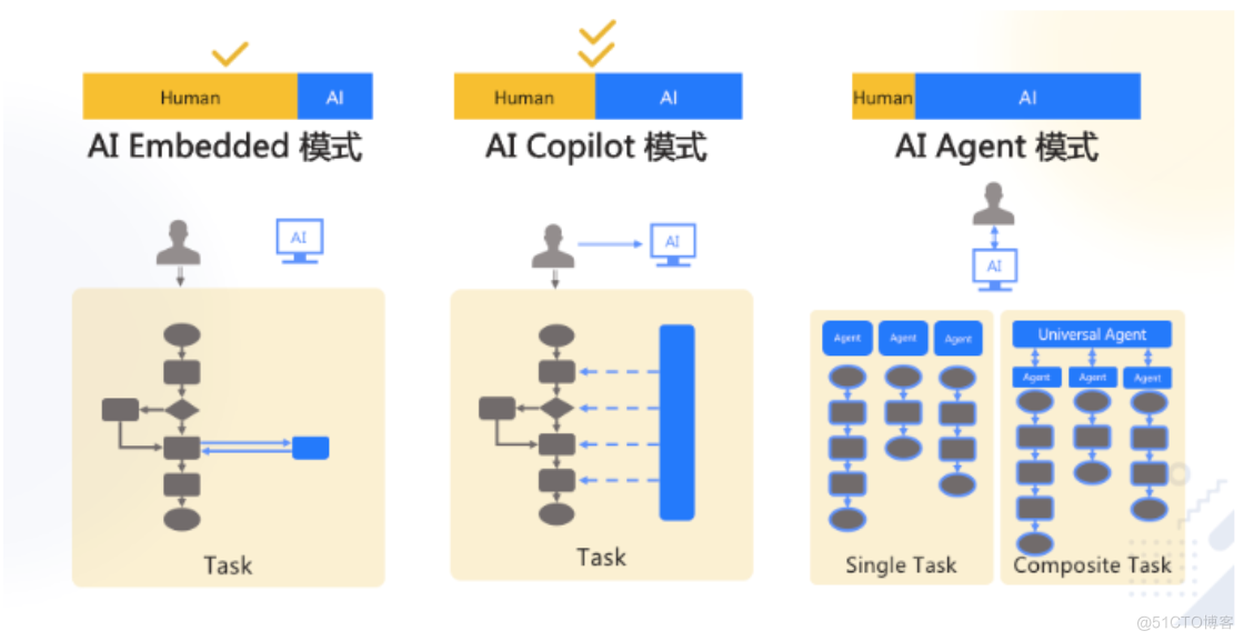 运维 + AI，你得先搞懂这些_AIOps_02