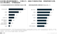 【专题】2023-2024跨境旅游消费趋势研究报告合集PDF分享（附原数据表）