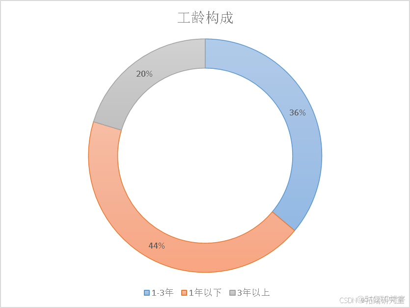 SPSS、Python员工满意度问卷调查激励保健理论研究：决策树、随机森林和AdaBoost|附代码数据_算法_08