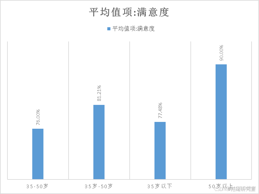 SPSS、Python员工满意度问卷调查激励保健理论研究：决策树、随机森林和AdaBoost|附代码数据_数据_10