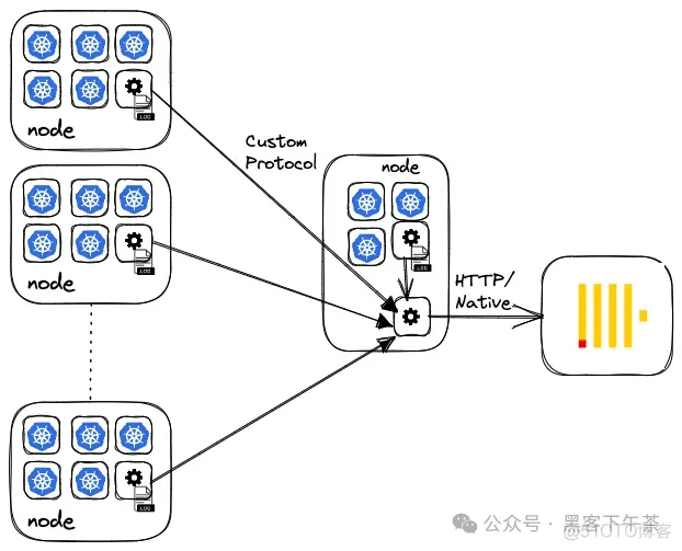 快速基于 ClickHouse + Grafana 搭建可观测性解决方案 - 日志篇(ClickHouse 官方博客)_数据_03