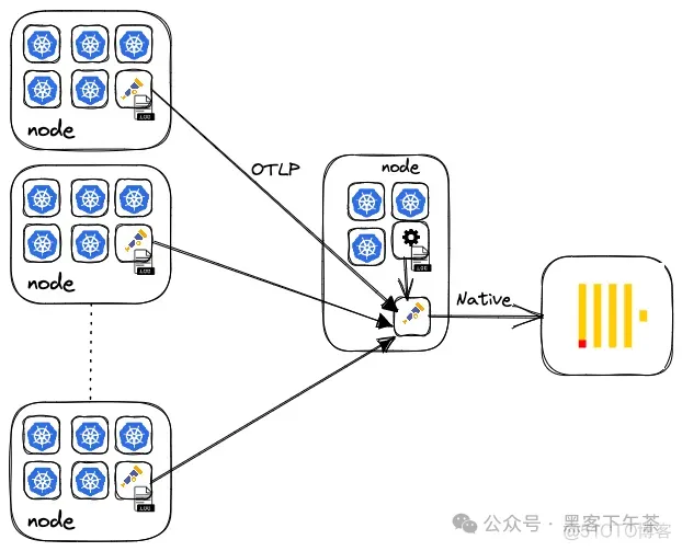 快速基于 ClickHouse + Grafana 搭建可观测性解决方案 - 日志篇(ClickHouse 官方博客)_HTTP_04