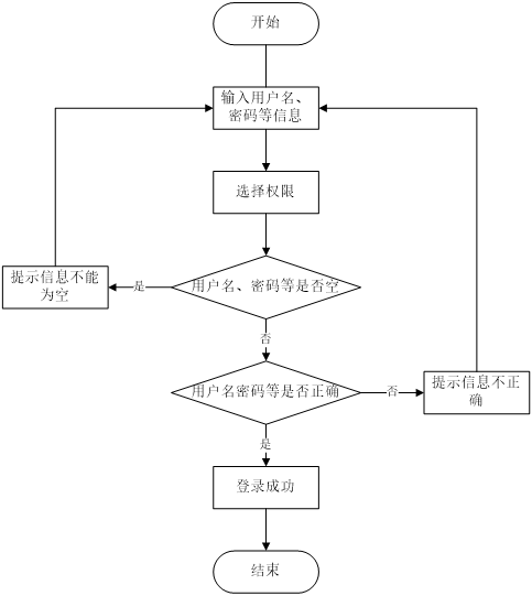 【万字文档+PPT+源码】基于SSM企业员工培训系统-可用于毕设-课程设计-练手学习_培训系统_02