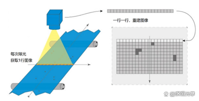 线阵相机原理图片