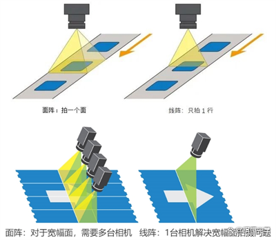 线阵相机原理图片