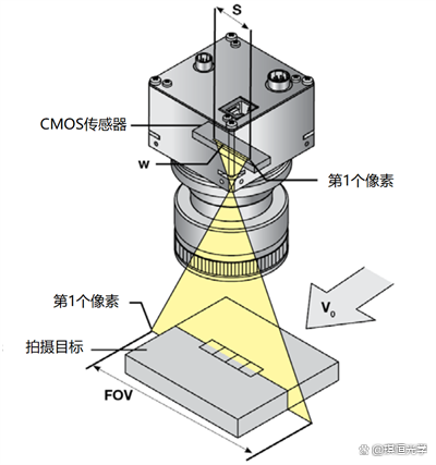 线阵相机原理图片