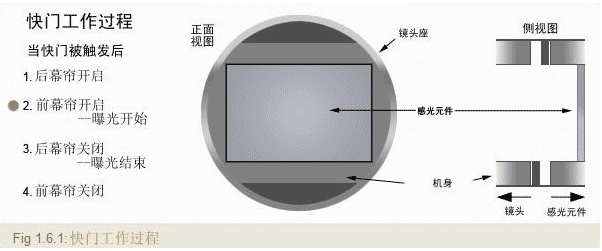 摄影曝光：快门速度认知_滑动门_02