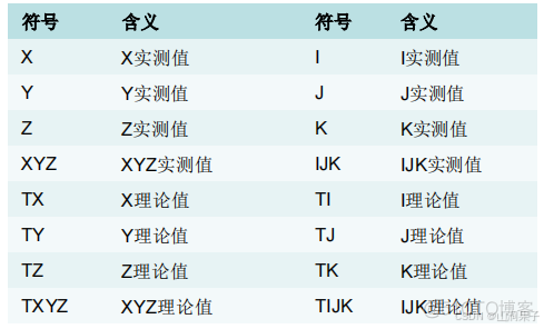 PC-DMIS 2019特征&形位公差— 赋值取值_赋值_03