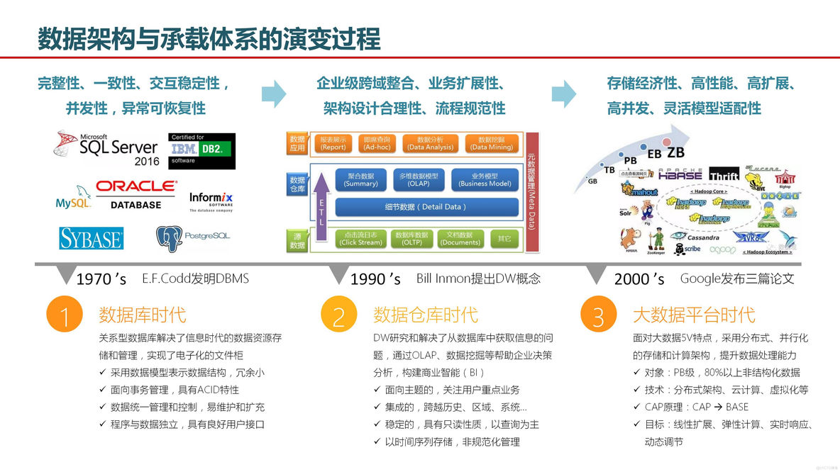 大数据湖体系规划与建设方案（51页PPT）_数据仓库_03