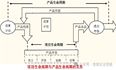 数据产品如何迭代？浅谈数据产品的生命周期