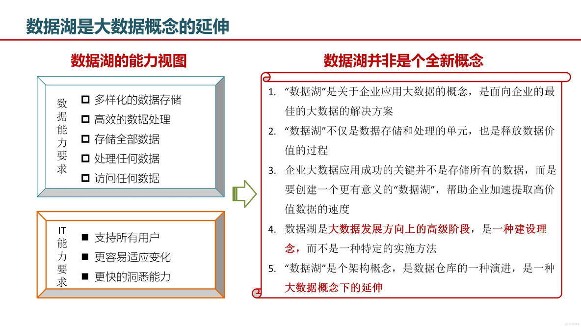 大数据湖体系规划与建设方案（51页PPT）_结构化_09