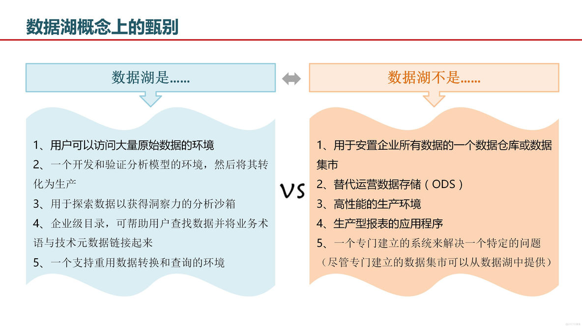 大数据湖体系规划与建设方案（51页PPT）_数据库_10