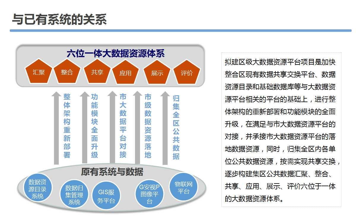 大数据资源平台建设可行性研究方案（58页PPT）_可扩展_07