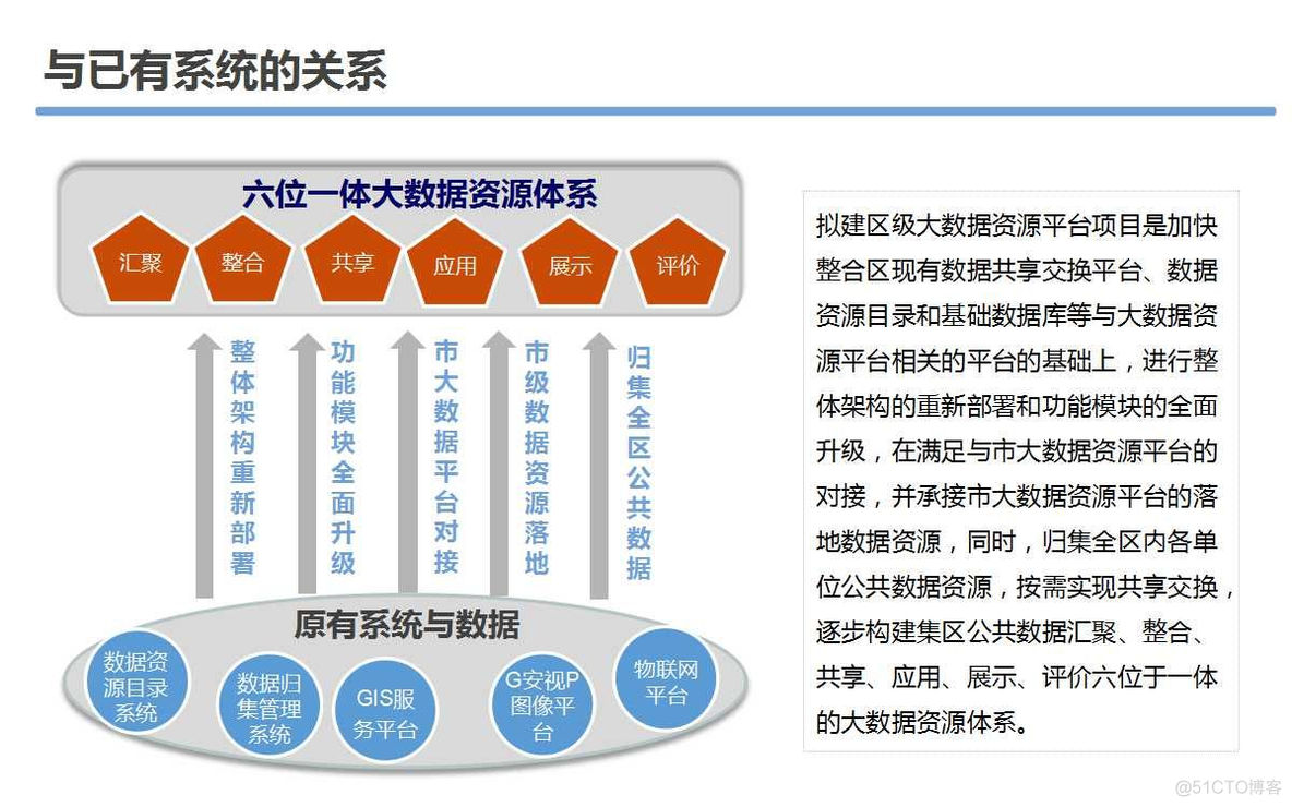 大数据资源平台建设可行性研究方案（58页PPT）_大数据_07