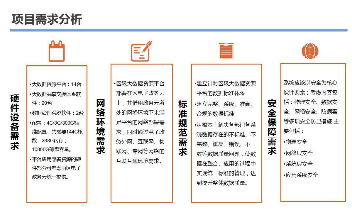 大数据资源平台建设可行性研究方案（58页PPT）_可扩展_11