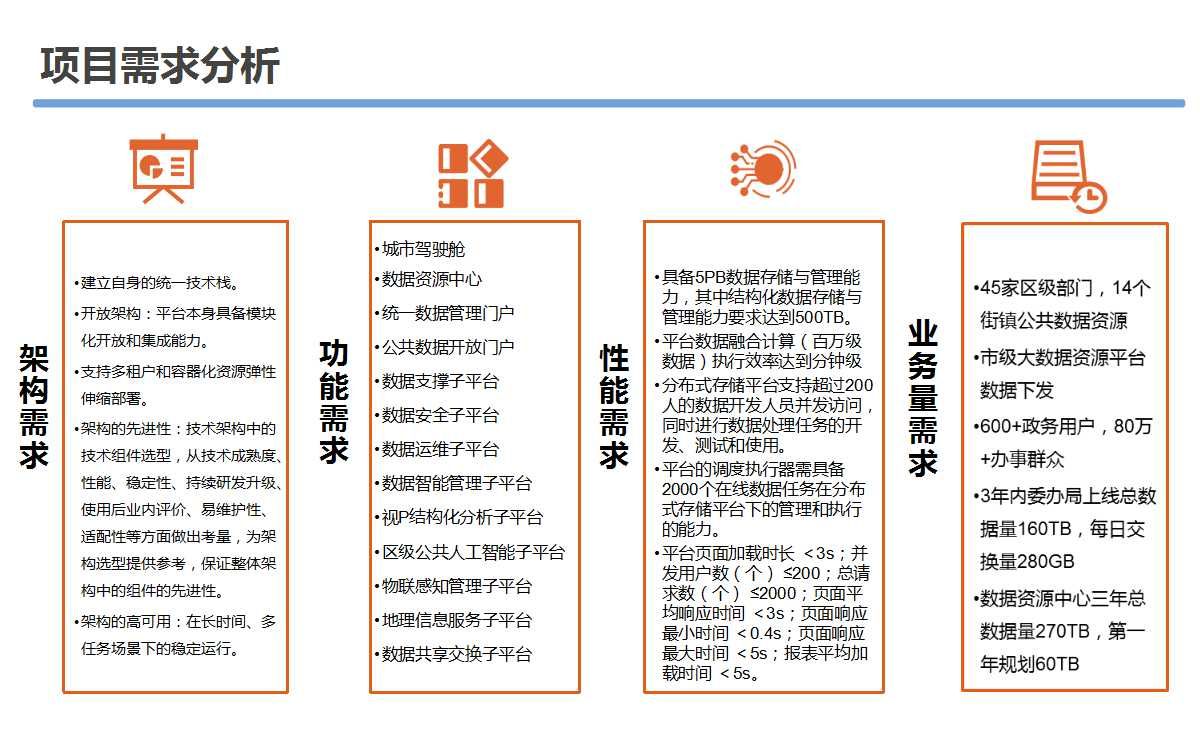 大数据资源平台建设可行性研究方案（58页PPT）_大数据_12