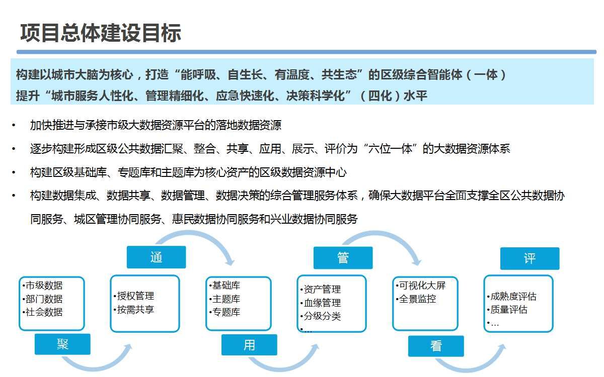 大数据资源平台建设可行性研究方案（58页PPT）_大数据_16