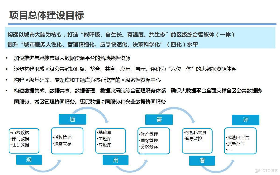 大数据资源平台建设可行性研究方案（58页PPT）_可扩展_16