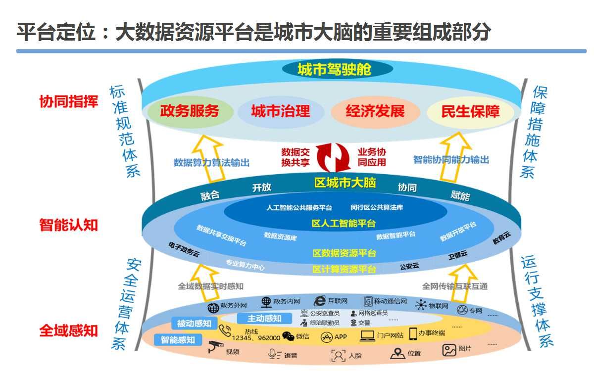 大数据资源平台建设可行性研究方案（58页PPT）_可扩展_17