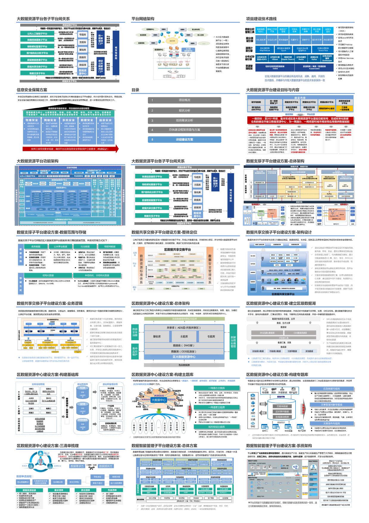 大数据资源平台建设可行性研究方案（58页PPT）_可扩展_20