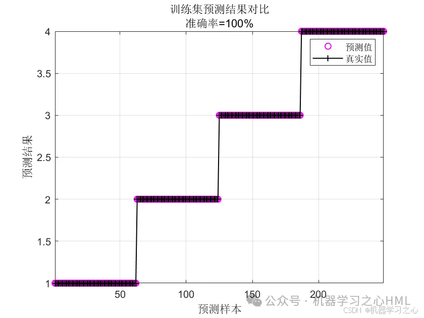 分类预测 | Matlab实现PSO-XGBoost粒子群算法优化XGBoost的多特征分类预测_分类_02