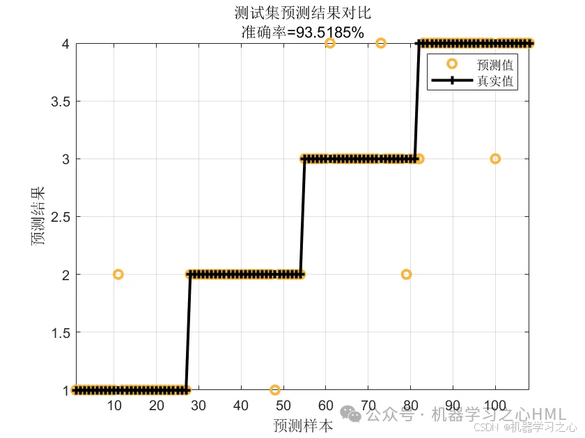 分类预测 | Matlab实现PSO-XGBoost粒子群算法优化XGBoost的多特征分类预测_算法_03