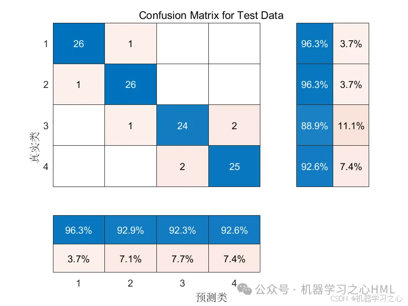 分类预测 | Matlab实现PSO-XGBoost粒子群算法优化XGBoost的多特征分类预测_PSO-XGBoost_05